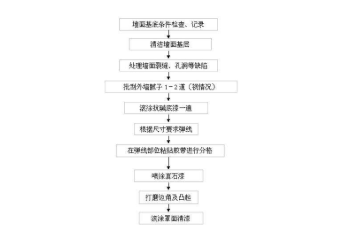 真石漆的施工工藝及流程
